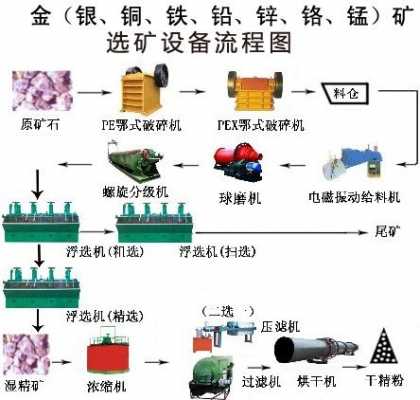 选矿什么意思（选矿是做什么的）