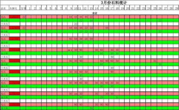 砂石料场需要什么手续（砂石料场的选择要求成品率高,弃料量少,开采成本低）