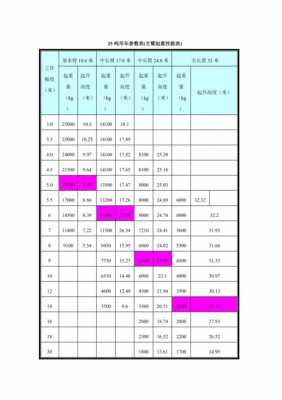 吊车25和25T有什么区别（25t吊车规格型号一览表）