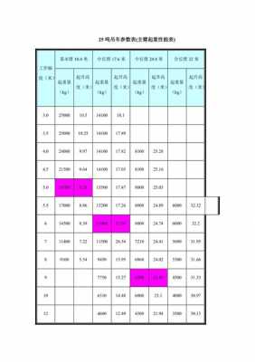 吊车25和25T有什么区别（25t吊车规格型号一览表）