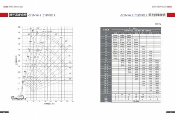 吊车25和25T有什么区别（25t吊车规格型号一览表）