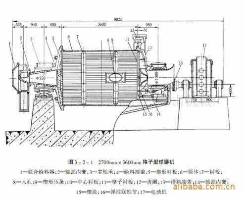 球磨机格栅有什么要求（格子型球磨机工作原理）