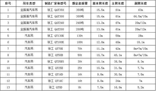 吊车型号ld什么意思（吊车型号和规格）