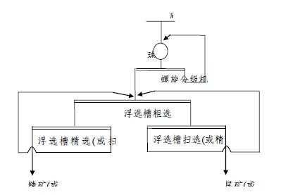 浮选二扫是什么（浮选操作技术技巧）