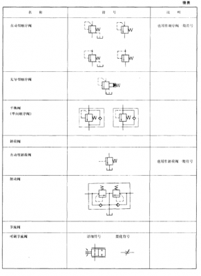 控制阀PC什么意思（控制阀代号）