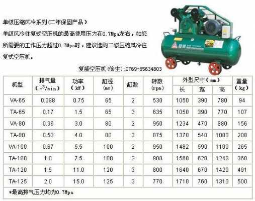 空压机型号是什么品牌（空压机型号解释）