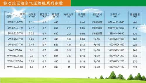 空压机型号是什么品牌（空压机型号解释）