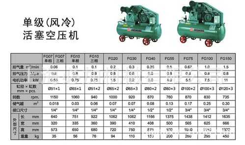 空压机型号是什么品牌（空压机型号解释）