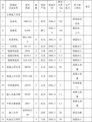 工程机械什么时间大修（机械大修周期）