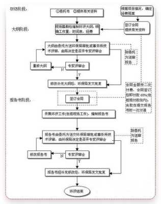 碎石场要什么手续（碎石厂手续流程）