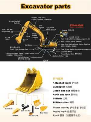 挖土机的单词是什么（挖土机的英文单词怎么说）