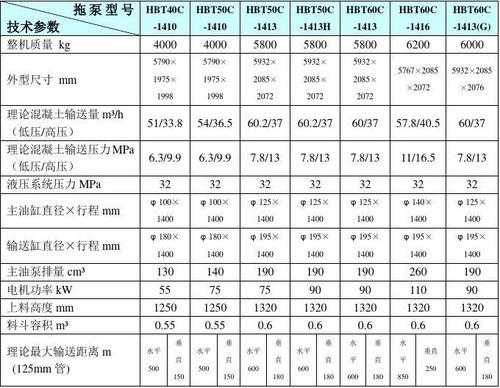 80拖泵指什么（9018拖泵理论输送距离）