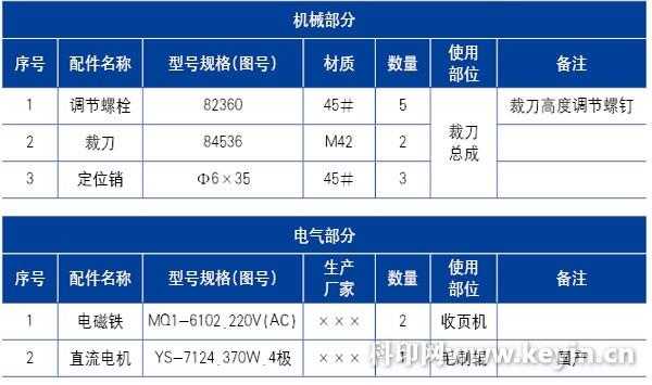 什么是易损设备（设备易损件定义）