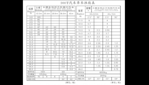 吊车型号是什么（吊车型号和规格）