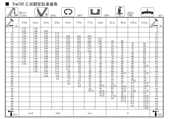 吊车swd是什么意思（吊车sop）