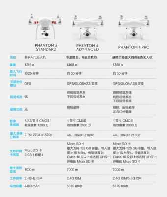 大疆精灵4用什么内存卡（大疆精灵4怎么缓存到内存卡）