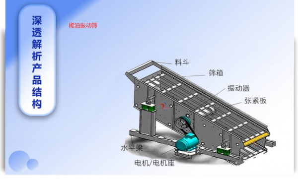 振动筛用什么启动比较好（振动筛的工作原理是什么）