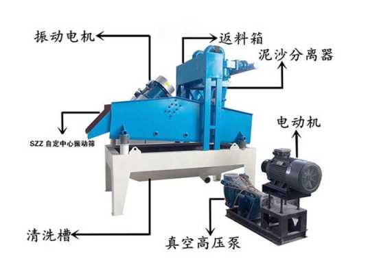 振动筛用什么启动比较好（振动筛的工作原理是什么）