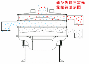 振动筛用什么启动比较好（振动筛的工作原理是什么）