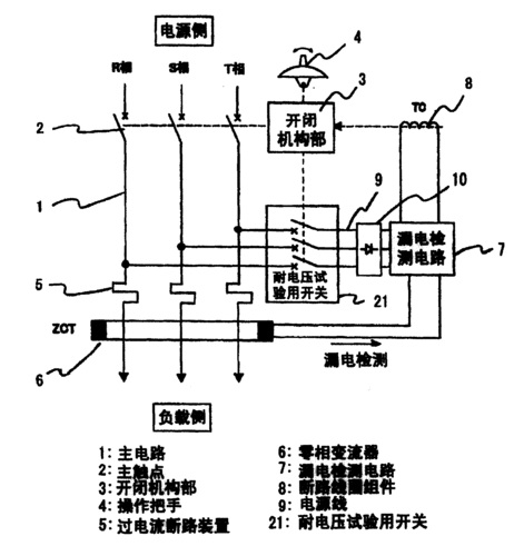 馈电裸滑线是什么意思（馈电开关漏电试验原理及作用）