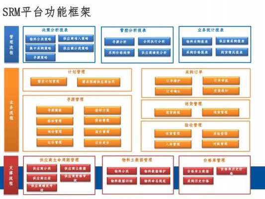 三一供应商门户是什么系统（三一供应商门户下载）