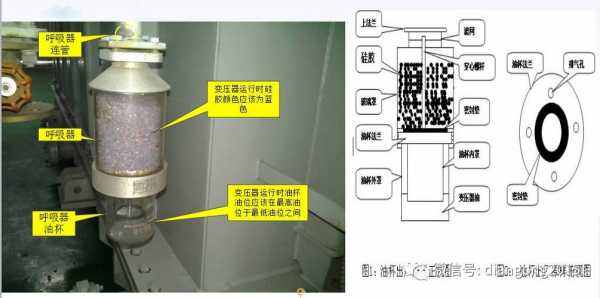 油箱呼吸器在什么位置（油箱呼吸器的作用）