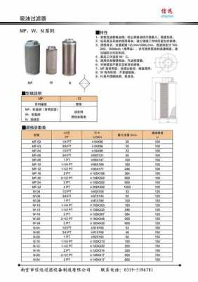 进油滤网是什么意思（进油过滤器型号表）