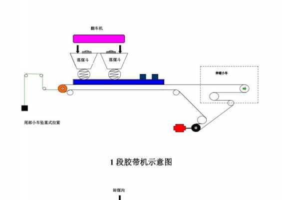 胶带机的原理是什么（胶带机工作原理）