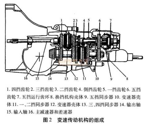 什么是梭式换挡变速箱（梭式换挡原理图）