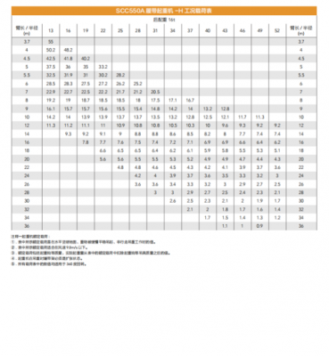 履带55吨是什么（55吨履带吊性能参数表）