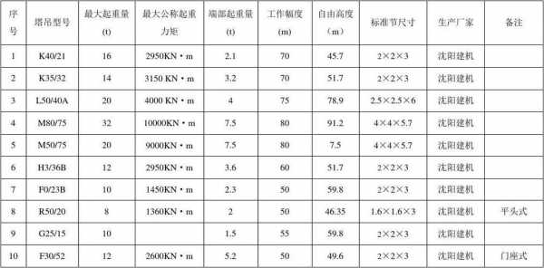 5513什么塔吊（5513塔吊参数性能表）