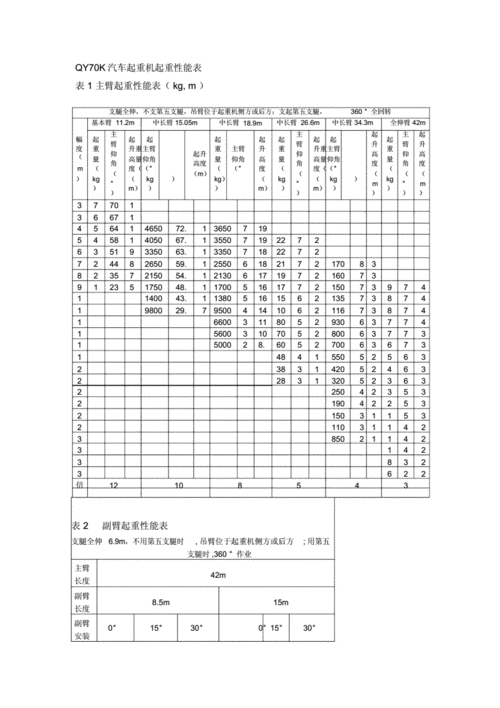 起重机主要性能是什么（起重机主要性能是什么）