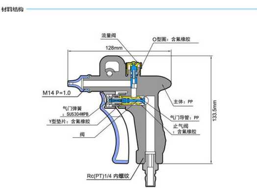 吹尘枪接什么（吹尘枪接头图解）