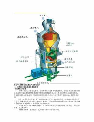 立磨排渣大什么原因（立磨排渣大的原因）