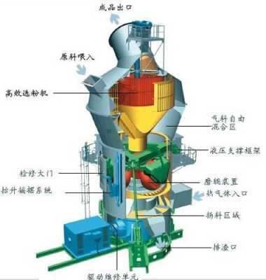 立磨排渣大什么原因（立磨排渣大的原因）