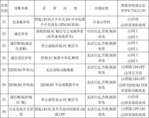 神钢260故障代码h093是什么故障（神钢2608故障代码c023）