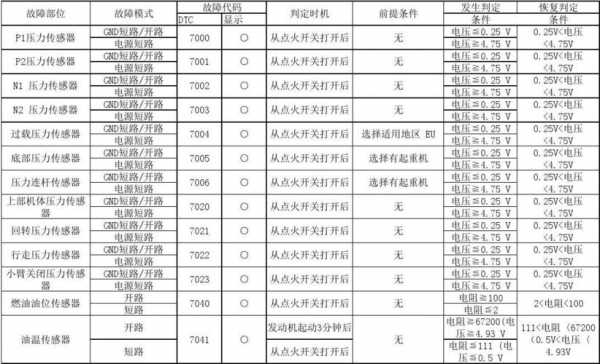 神钢260故障代码h093是什么故障（神钢2608故障代码c023）