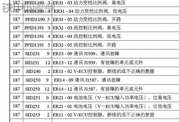 神钢260故障代码h093是什么故障（神钢2608故障代码c023）