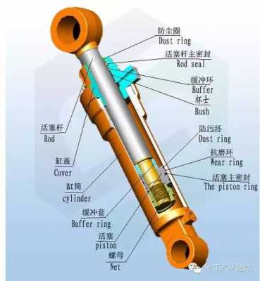 液压顶缸是什么意思（液压顶乱缸怎么办）