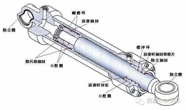 液压顶缸是什么意思（液压顶乱缸怎么办）