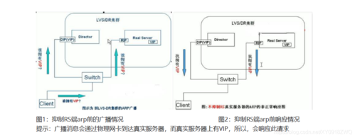 现代lvs是什么意思（lvs是啥）