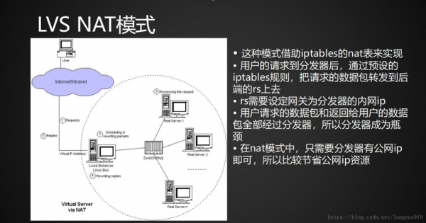 现代lvs是什么意思（lvs是啥）