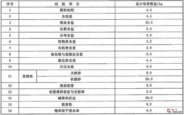 砂600t是什么意思（砂等于多少吨）