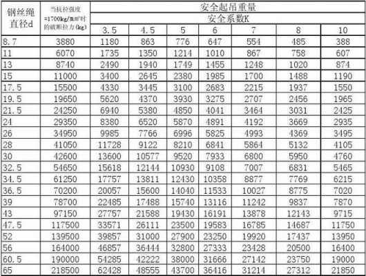 额定起重量包括什么（额定起重重量大于多少）