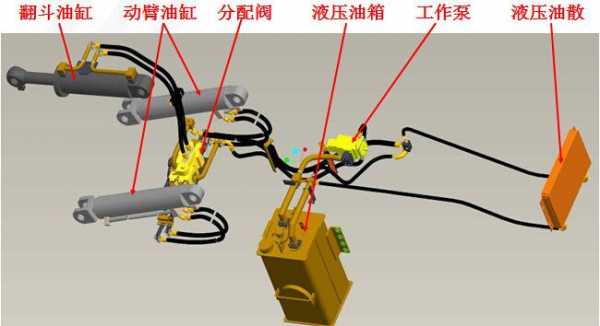 液压装载机机械系统有什么（液压装载机一般由哪些组成）