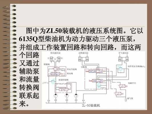 液压装载机机械系统有什么（液压装载机一般由哪些组成）