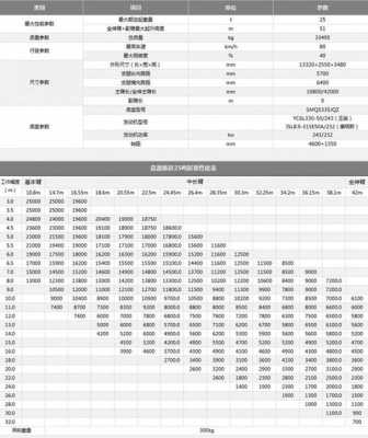 吊车的规格型号是什么（吊车型号有哪些）