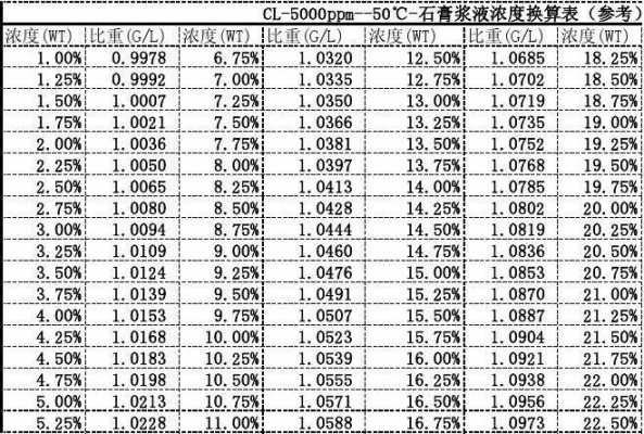 300目石灰粉能做什么（300目的石灰石粉密度是多少）