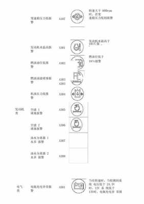 徐工挖机出现auto什么意思（徐工挖机diag报警）