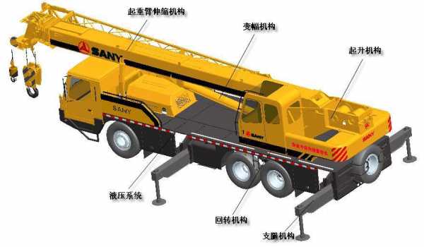 吊车为什么要用回转刹车（吊车回转制动是什么意思）